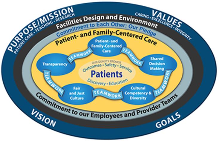 Care Transformation Model